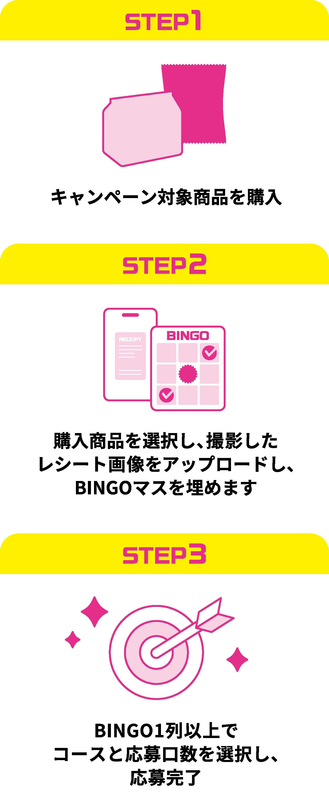 step1~step3